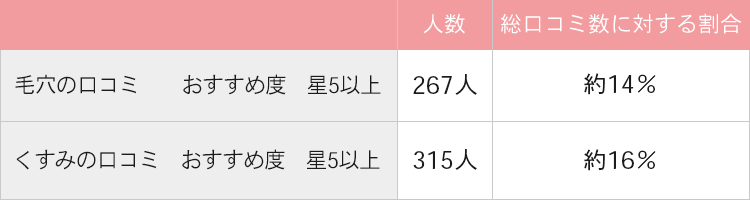 アテニアの口コミ評価
