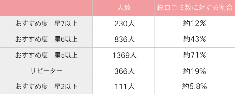 アテニアの口コミ評価