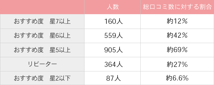 アテニアの口コミ評価
