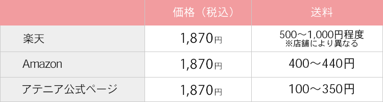 アテニアの価格表