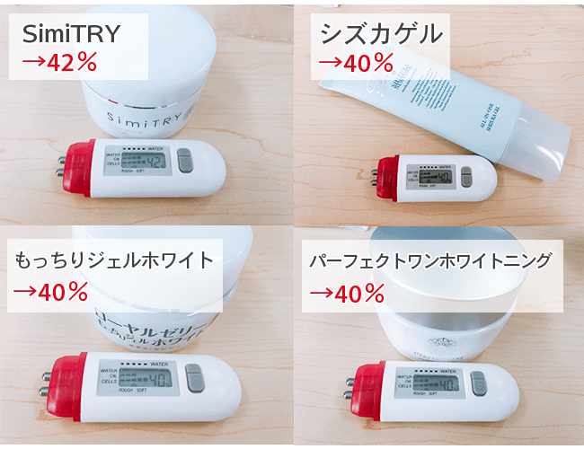 美白オールインワンジェルの水分量比較