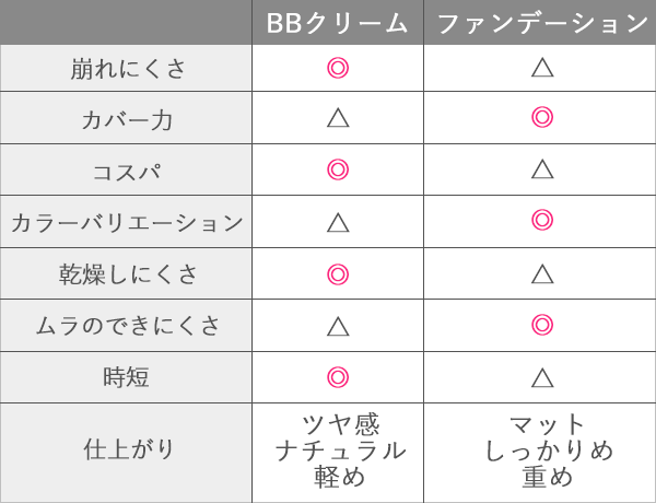 トップイメージカタログ 新しい クリーム ファンデーション いらない