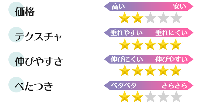 DHCマイルドUVプロテクションの評価パラメータ