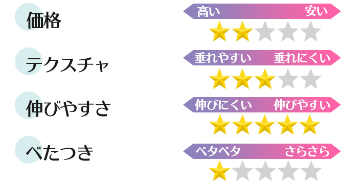 マザーアンドドーターの評価パラメータ