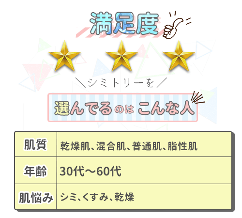 薬用シミトリー